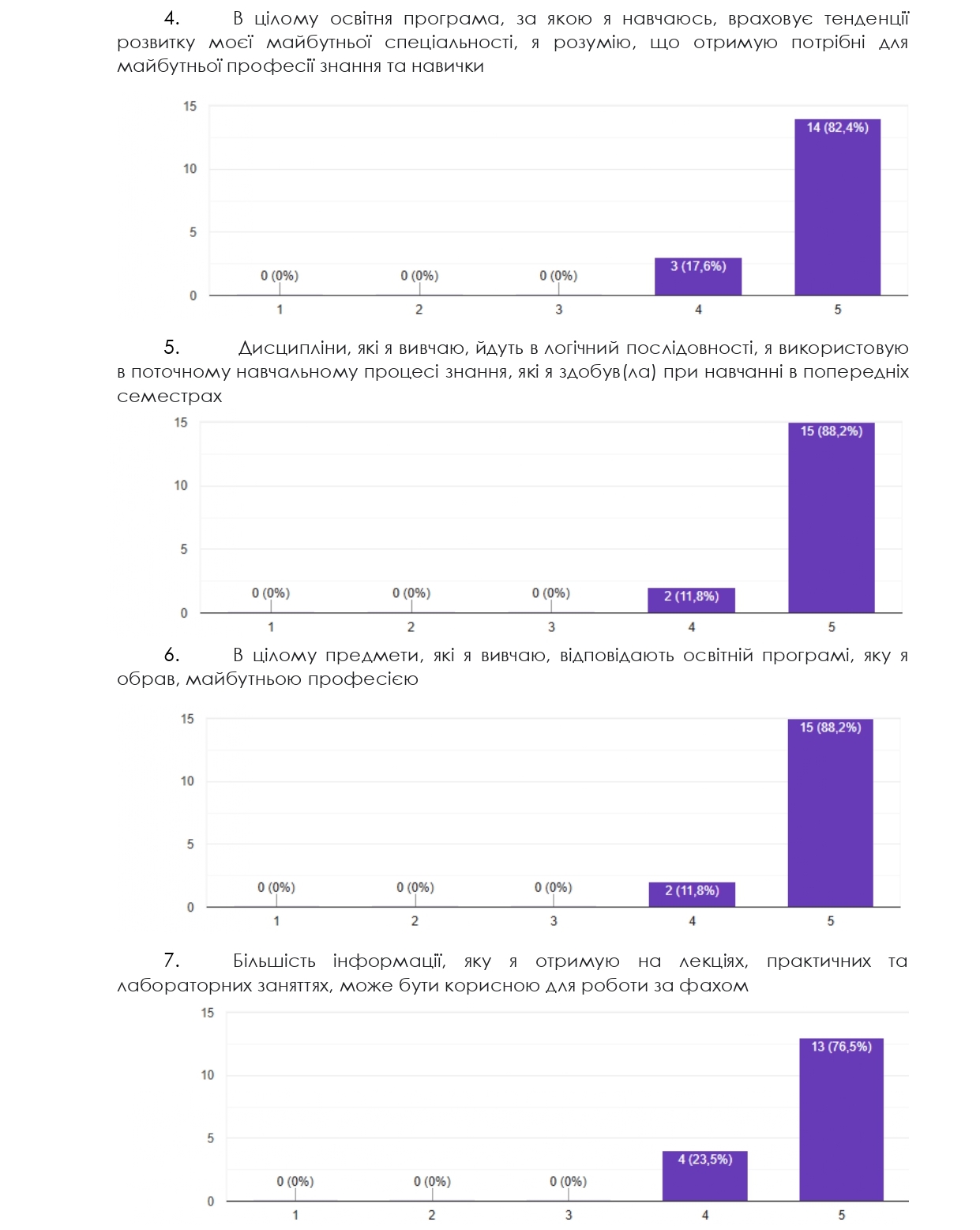 опитування